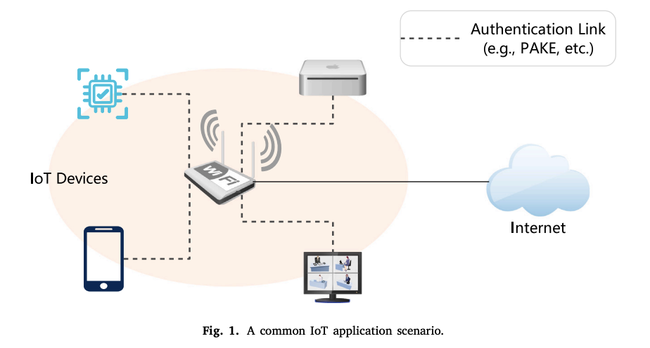 TBVPAKE: An efficient and provably secure verifier-based PAKE protocol for IoT applications